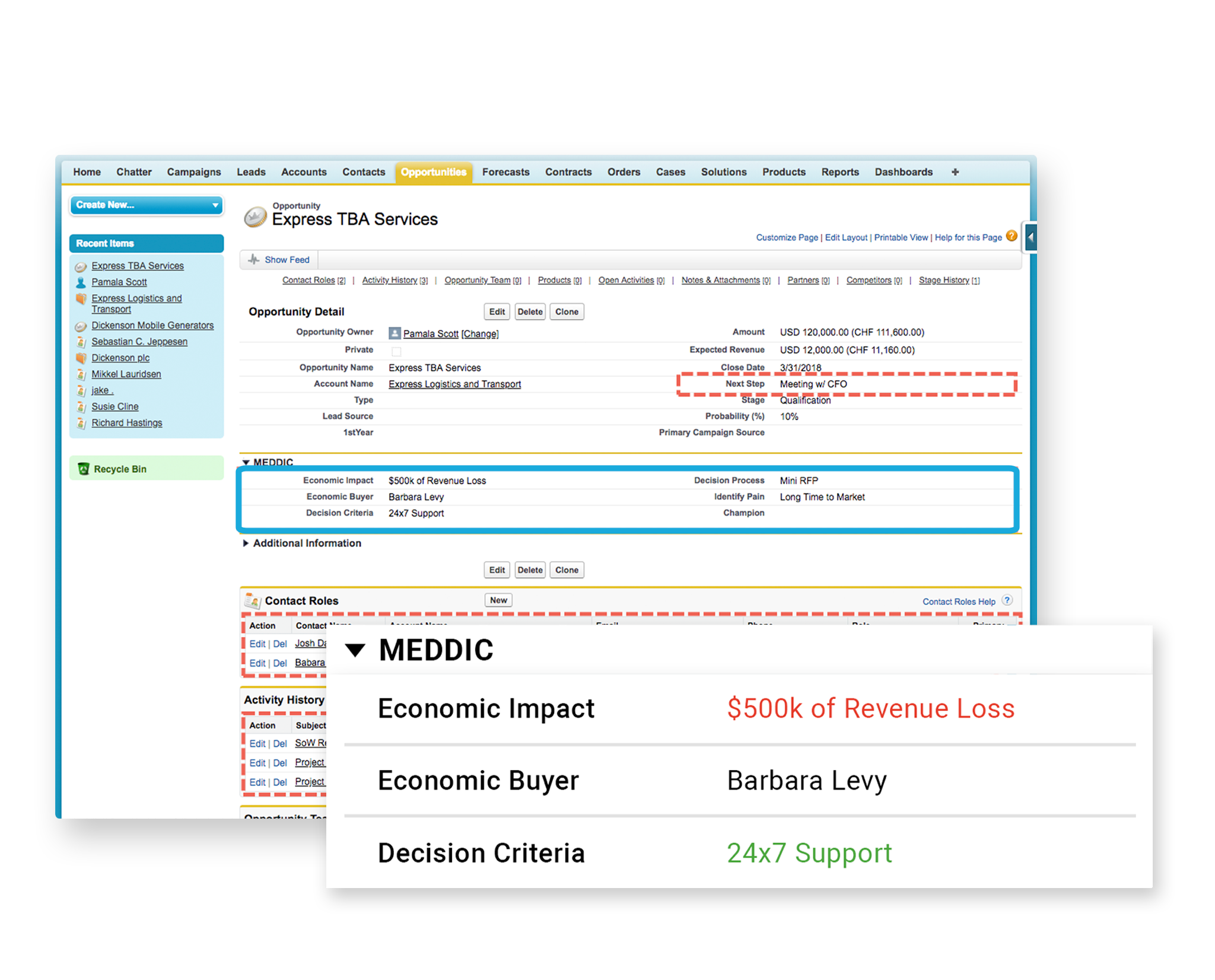 Automated Sales Methodologies