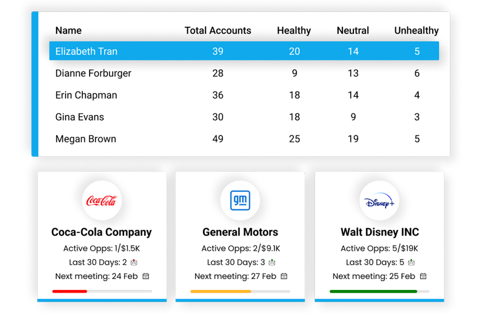 Customer Success Health Scores