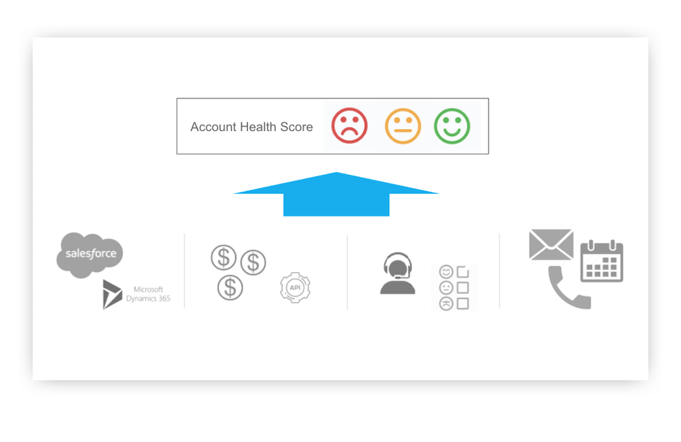 Customer Success Accounts by Risk