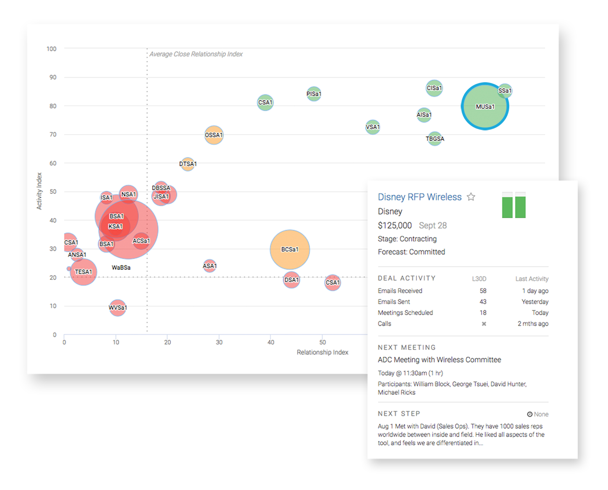 Forecasting Pipeline Indexes