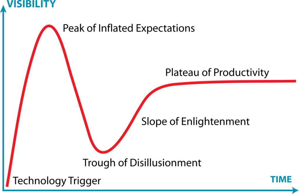 Drives Predictable Revenue