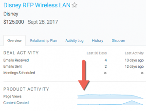 custom content activity