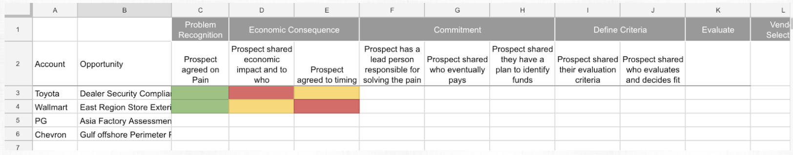 Sales Process Template - Milestone Tracking