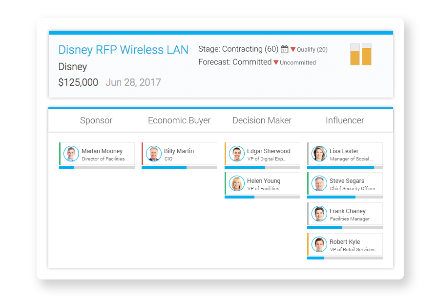 Get the Complete Picture Relationship identification & mapping