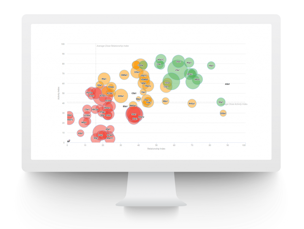 SalesDirector.ai app purge activity and blacklist 