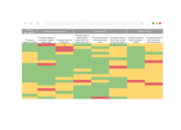 buyer’s decision process template