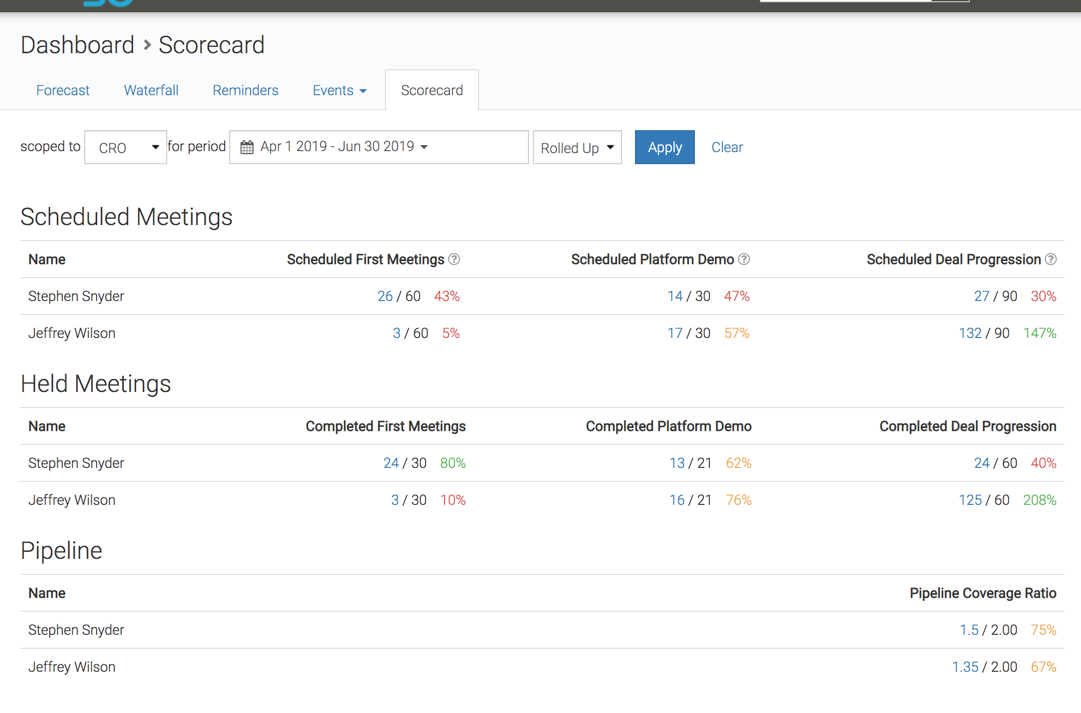 Sdscorecard