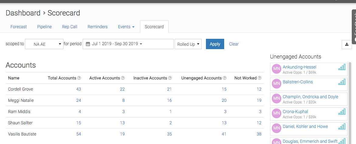 Accountscorecard