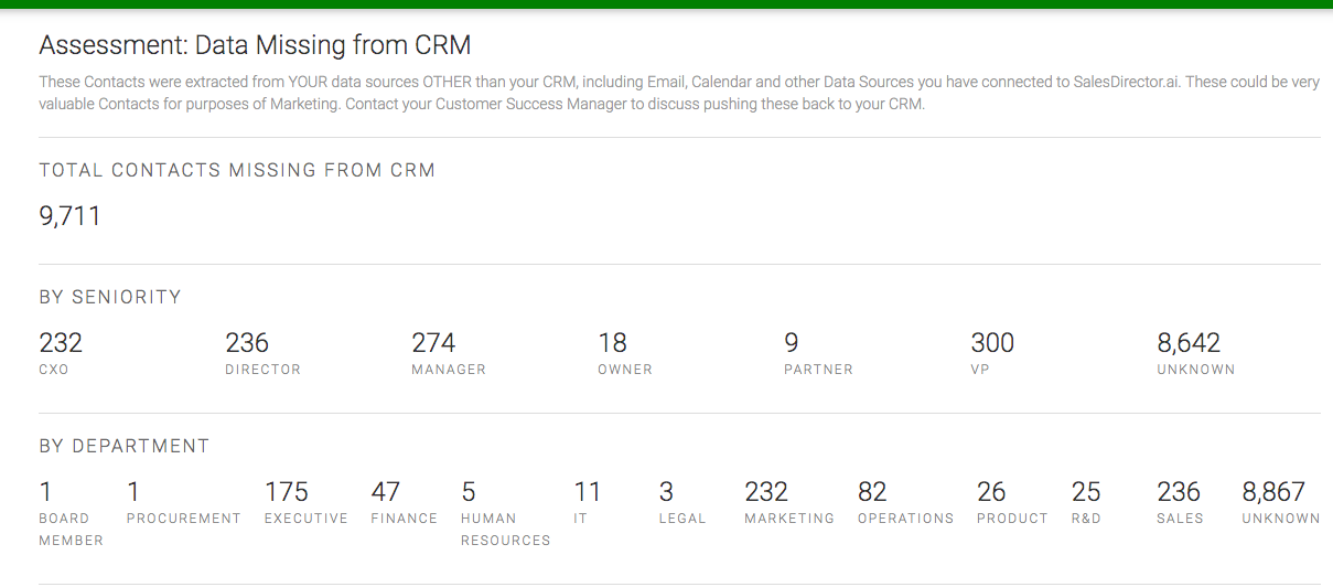 Contactsmissingcrm