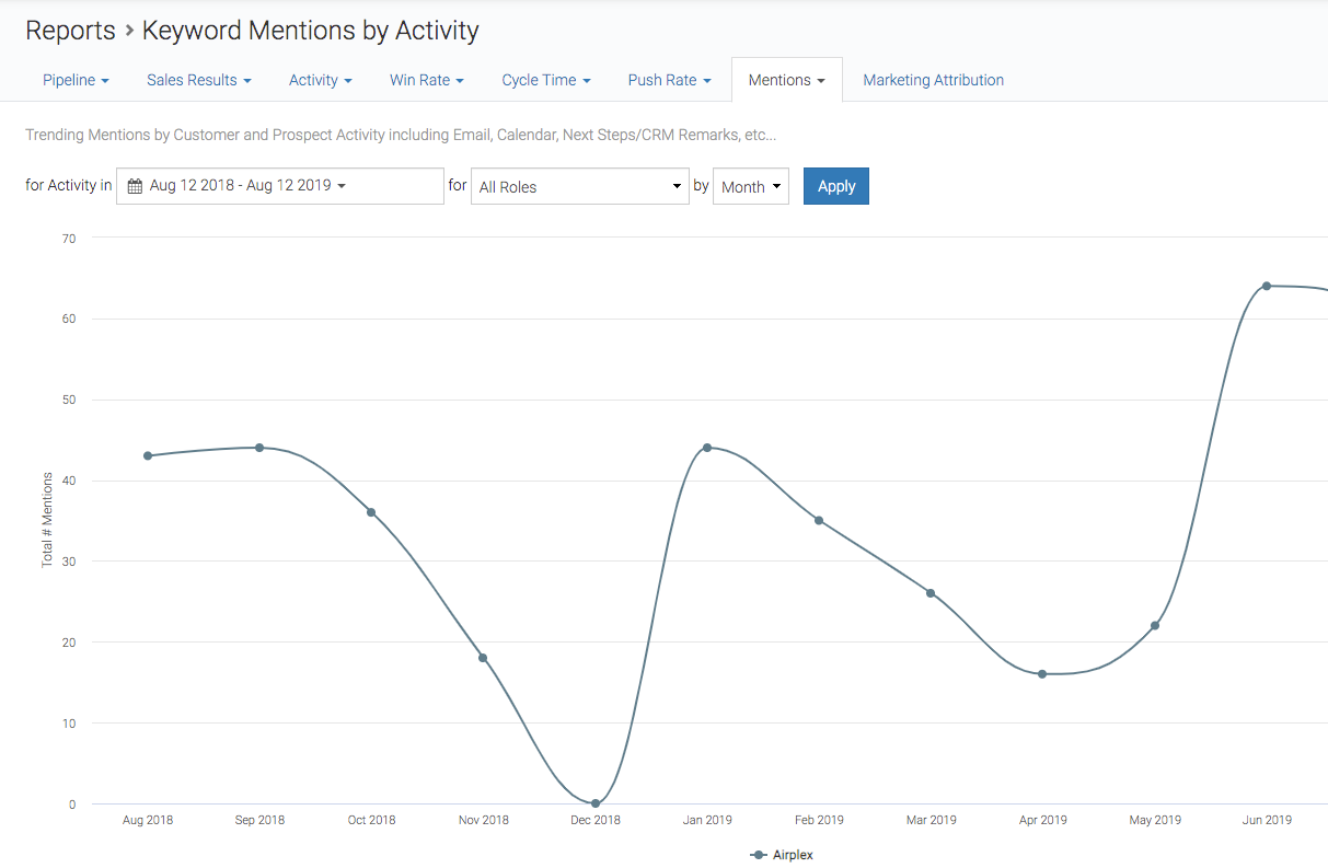 Keyword Mention Trend