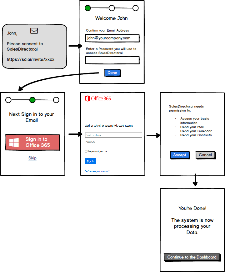 Individual Opt In