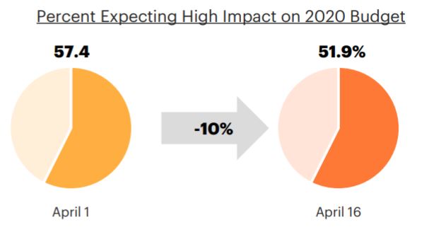 Budget Impact