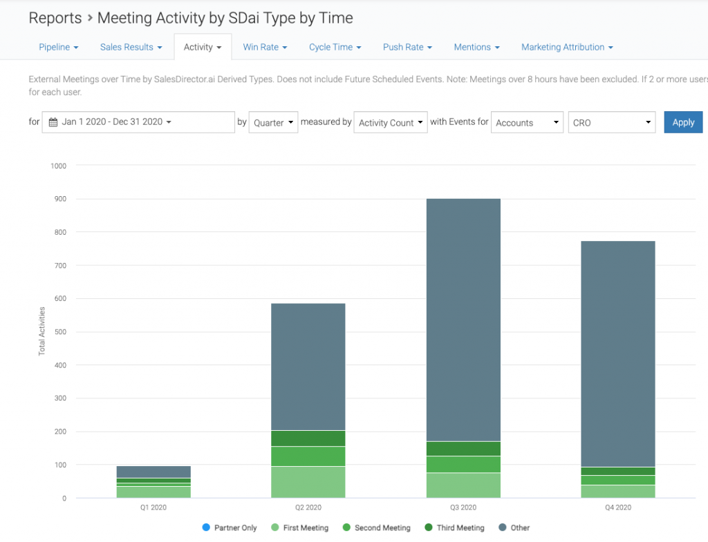 Meeting activity