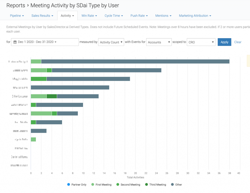 Pipeline history reports