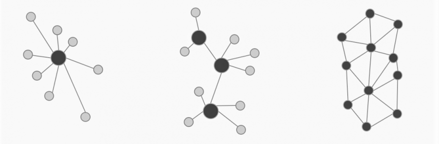 Network Structures