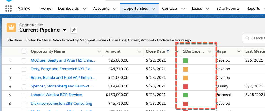 Health Index Scores Inside Of Salesforce SalesDirector ai Inc