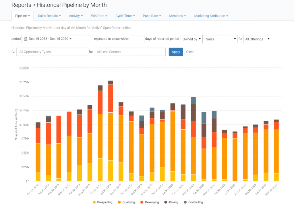 Pipeline historical reports