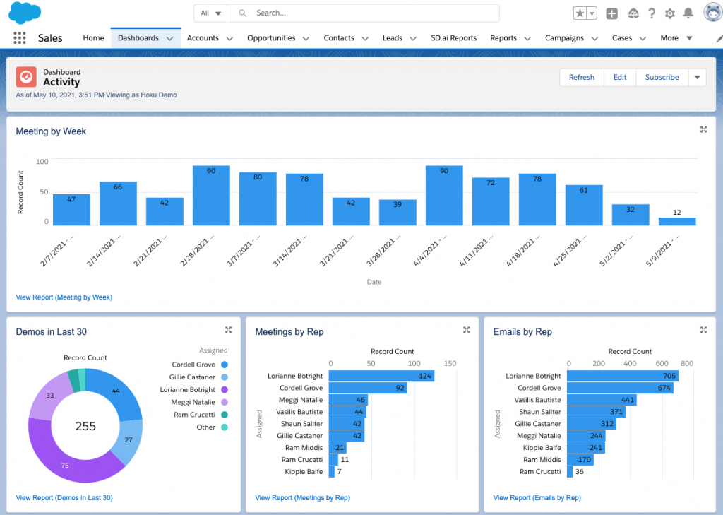 Build cool salesforce reports