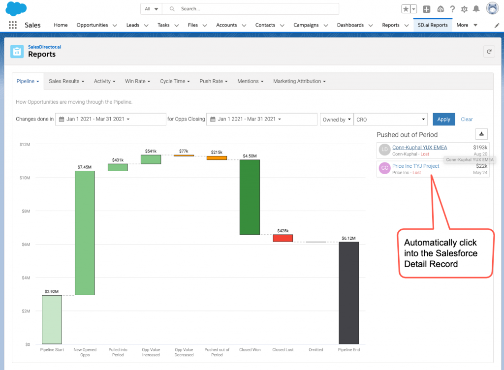 Salesforce sdai pipeline waterfall